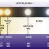The Buri 3-fase LED railspot - Afbeelding 5