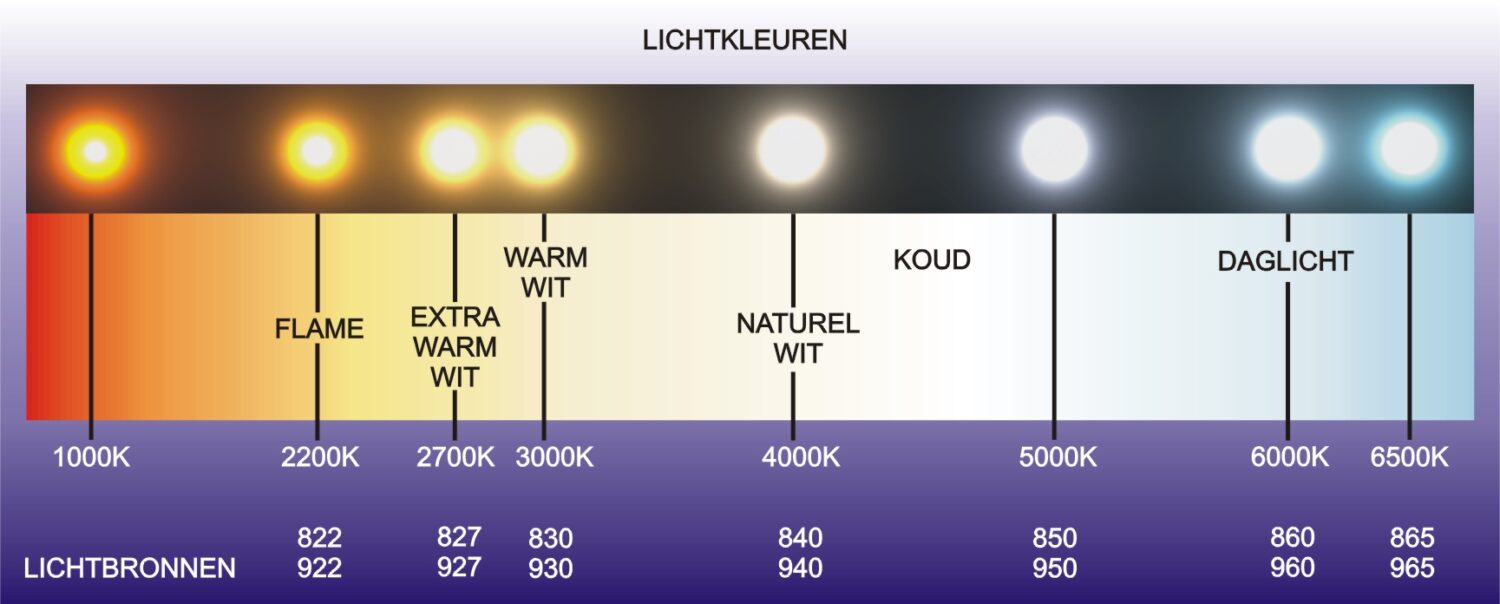 Nieuwjaar Aan het leren kralen The Switch DLS13 inbouwarmatuur met instelbare lichtkleur -  Mijnledbedrijfsverlichting